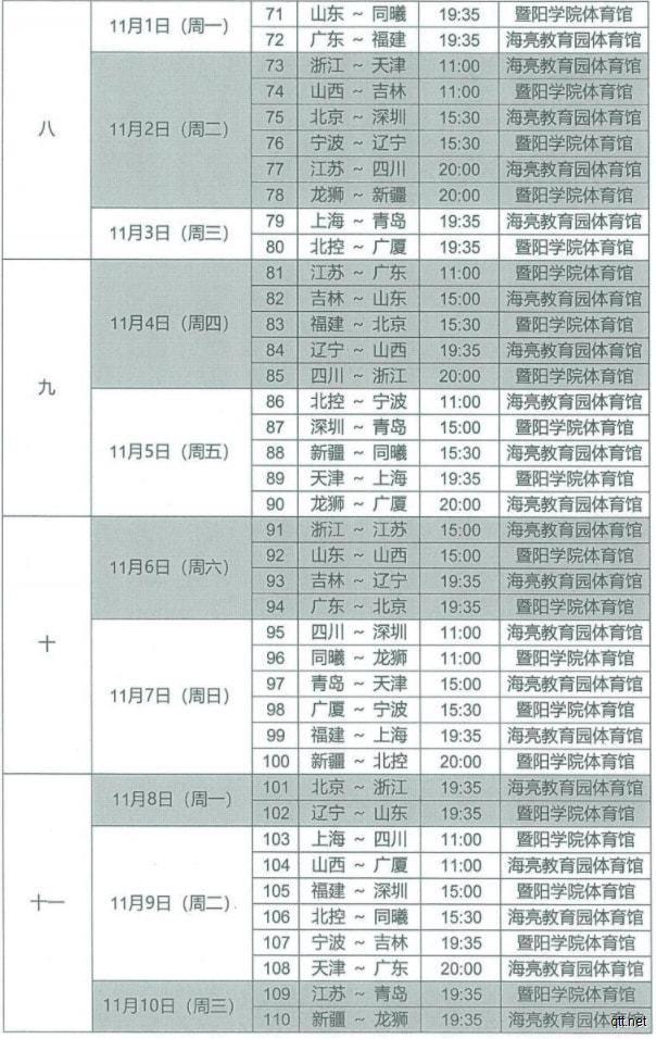 CBA2021赛程第二阶段揭晓，新赛季硬仗连连