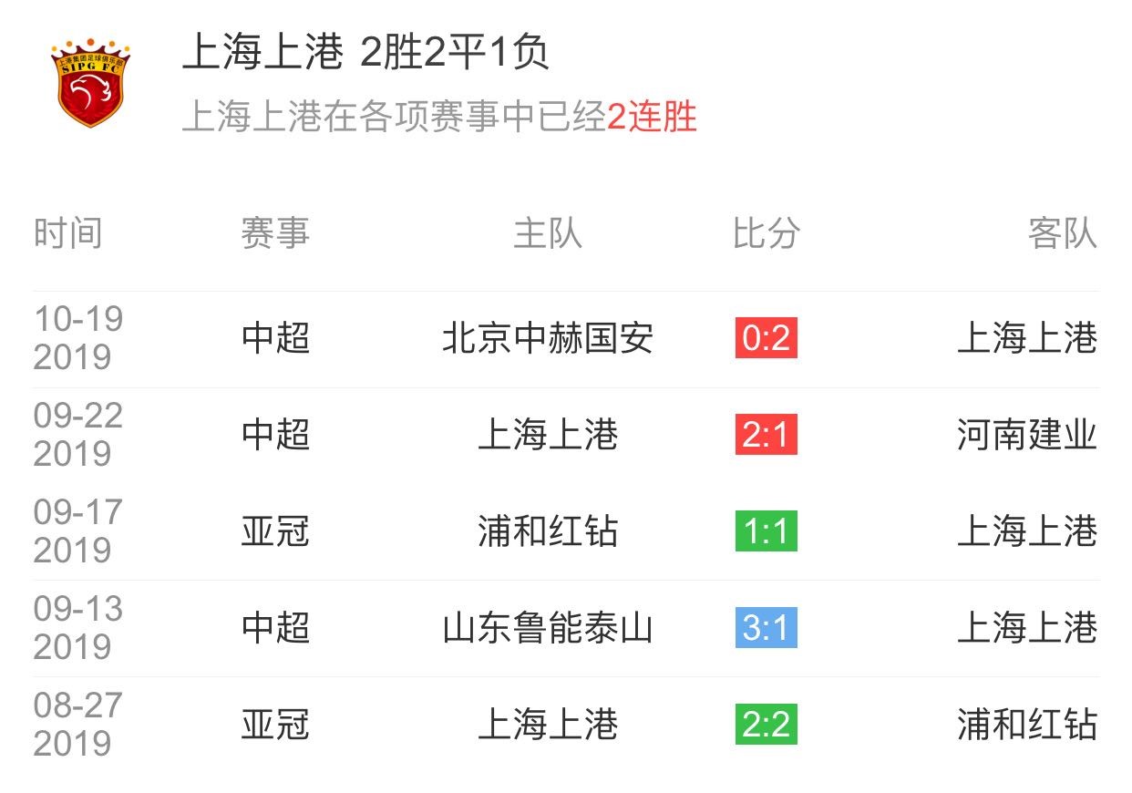 九游娱乐-中国足球超级联赛：上海上港领跑积分榜，广州恒大后劲十足