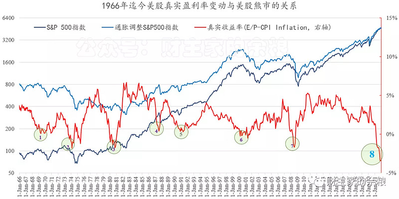 标普500指数创历史新高刺激美股收盘涨逾1%分析人士：比特币等数字货币迎来爆发