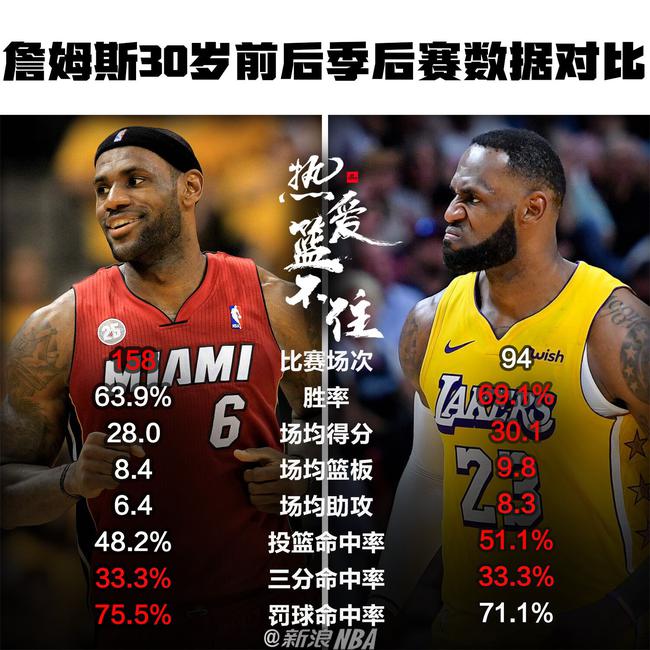 NBA季后赛次轮对阵出炉，球队实力对比谁更占优？