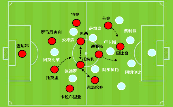 推动足球进程对从事国际足球的比赛性造成了明显影响