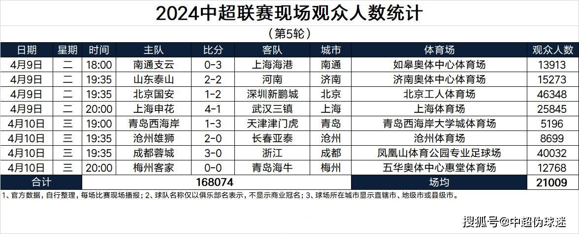 中超比赛球迷购买门票现场挤压现象严重