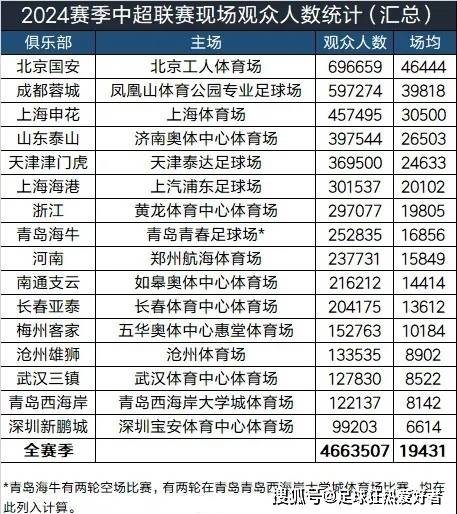 中超比赛球迷购买门票现场挤压现象严重
