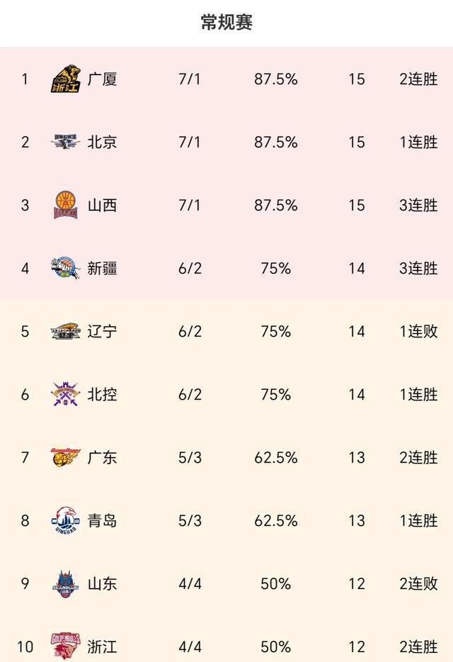 九游娱乐-塞维利亚主场连胜，继续霸占榜首位置