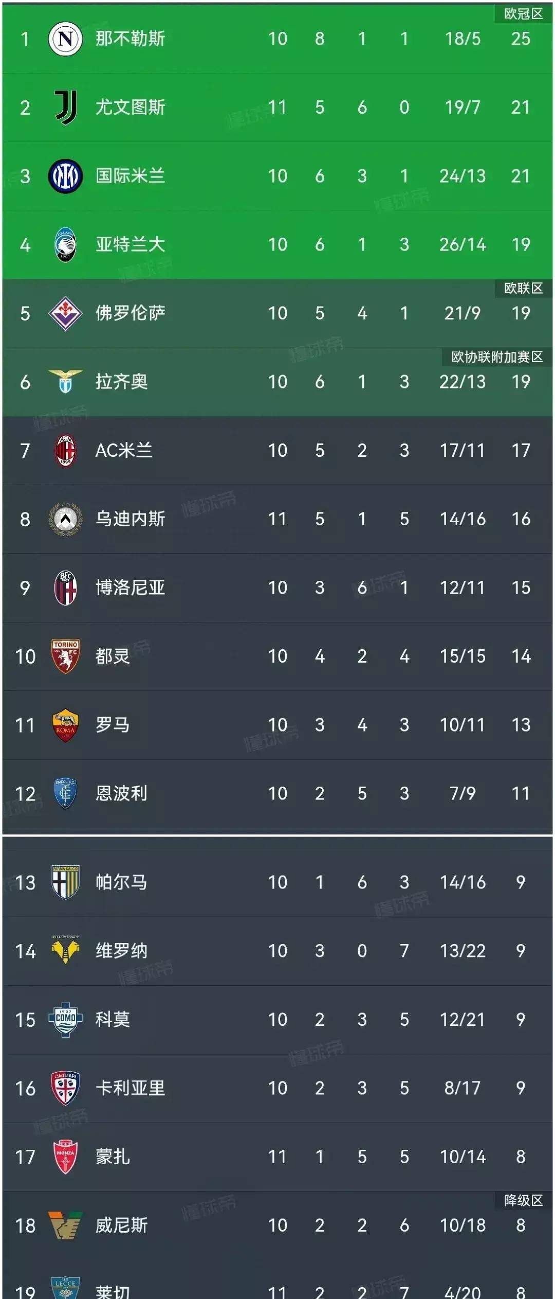 AC米兰继续斩获胜利，领跑积分榜