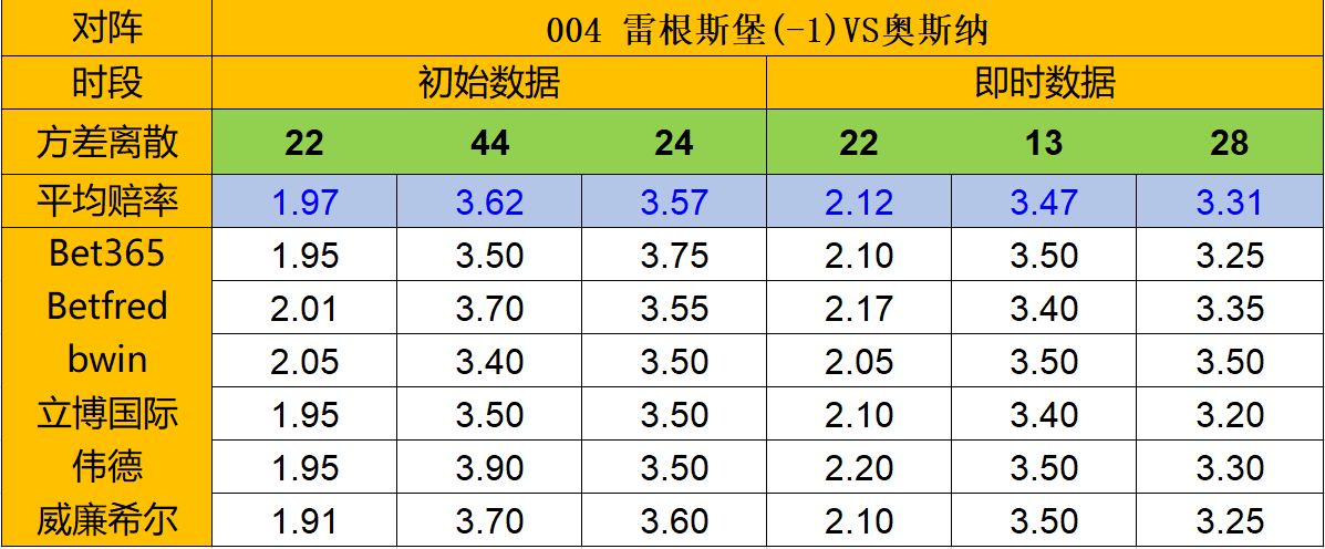 雷根斯堡客场逼平对手，保住主场不败纪录