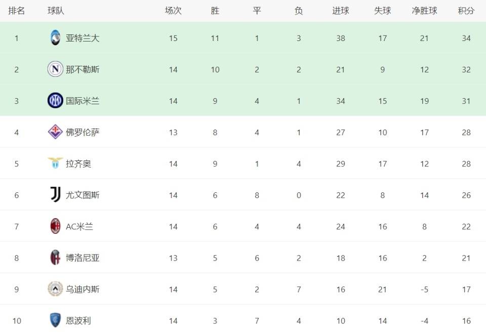 九游娱乐-AC米兰客场逼平阿特兰大，难分胜负