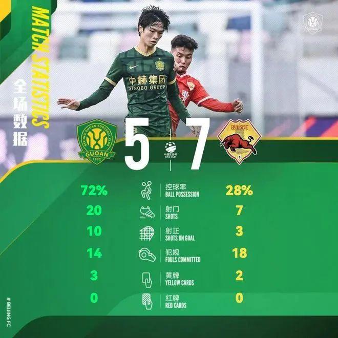国内足球联赛呈现出锐意进取的竞赛态势