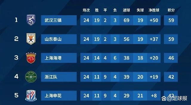 九游娱乐-冠军争夺战激烈展开，各队积分榜之争白热化